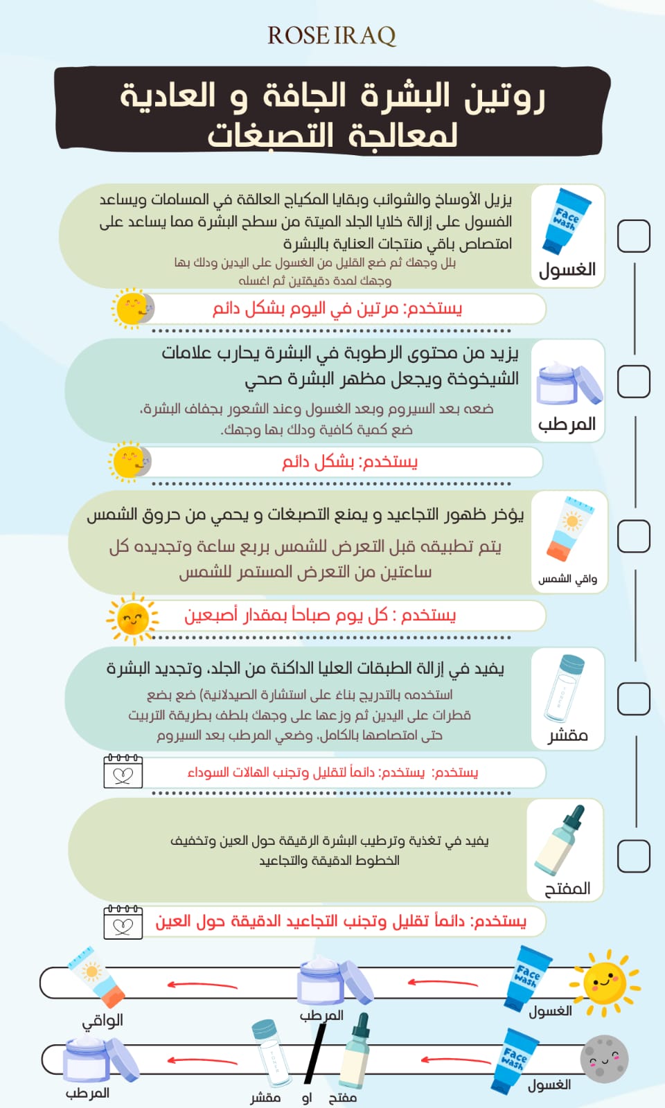 روتين البشرة الجافة و العادية لمعالجة التصبغات