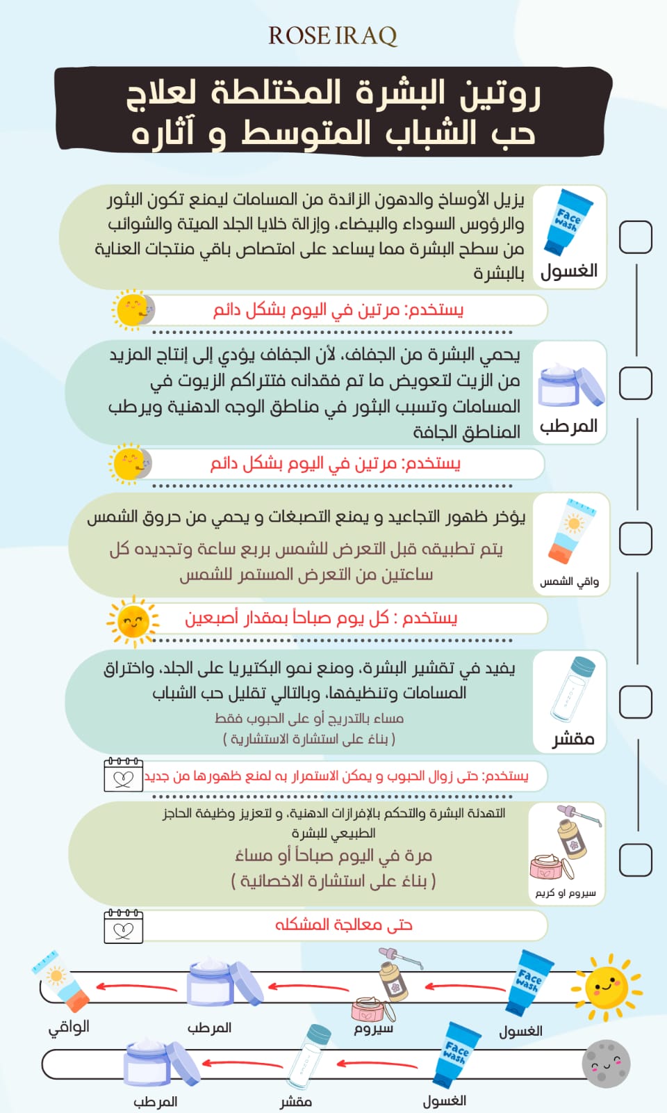 روتين البشرة المختلطة لعلاج حب الشباب المتوسط و آثاره