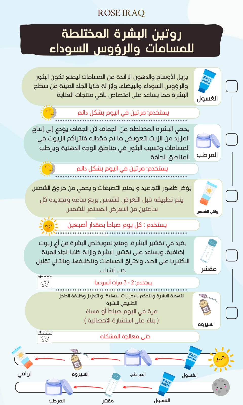 روتين البشرة المختلطة للمسامات والرؤوس السوداء
