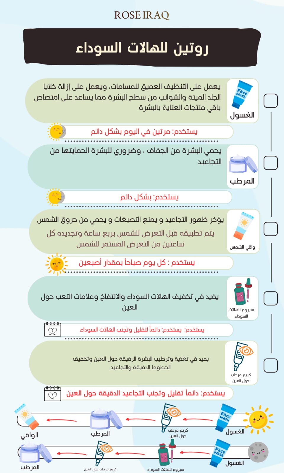 روتين للهالات السوداء
